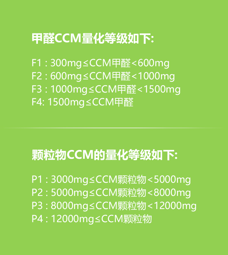 2015空氣凈化器新國標(biāo)：CADR（潔凈空氣量）、CCM（累計(jì)凈化量）、能效等級(jí)、噪聲四大核心指標(biāo)。