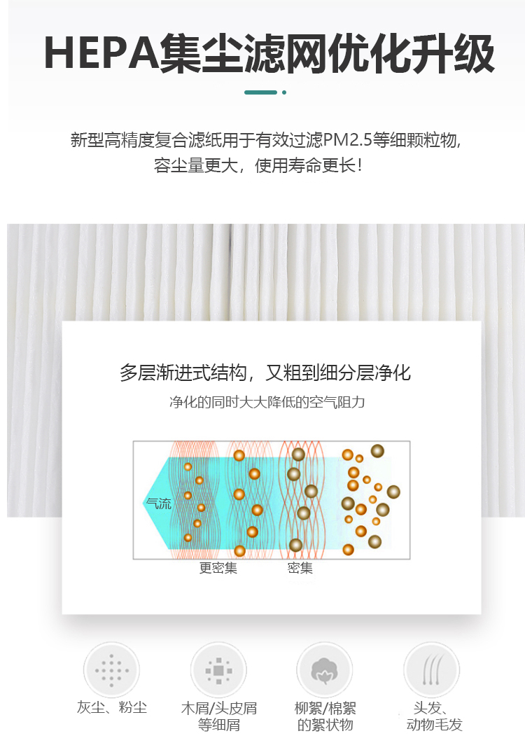 適用于Dyson戴森tp04/tp05/hp04/hp05/dp04無葉風(fēng)扇濾網(wǎng)濾芯