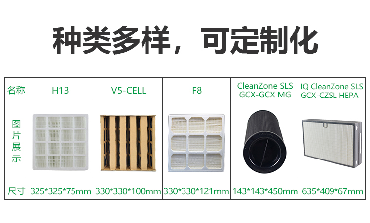 適配IQ CleanZone SLS GCX濾網(wǎng)-CZSL HEPA濾芯